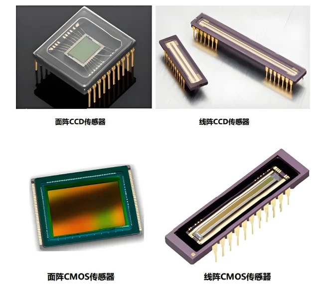 面阵和线阵相机CMOS传感器