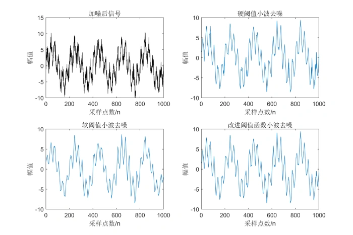 图像信噪比波纹走势