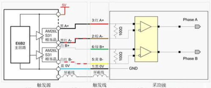 线阵相机脉冲触发线路图