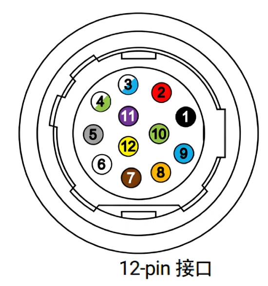 线扫相机12pin触发接口