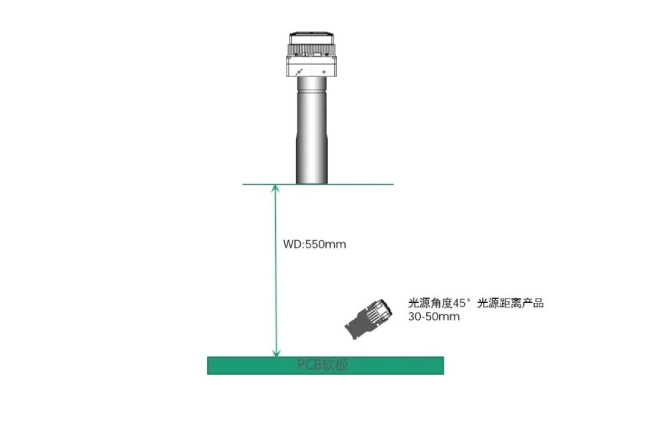 部署示意图