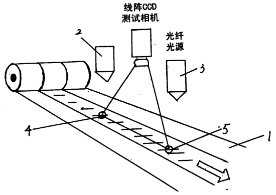线扫相机拍摄间隔随物体运动速度自适应调整