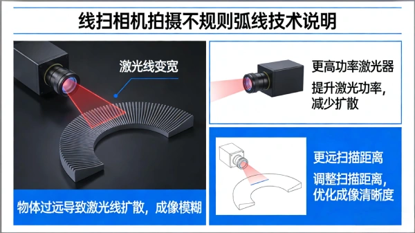 线扫相机拍弧线