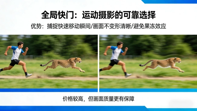 全局快门拍摄对比