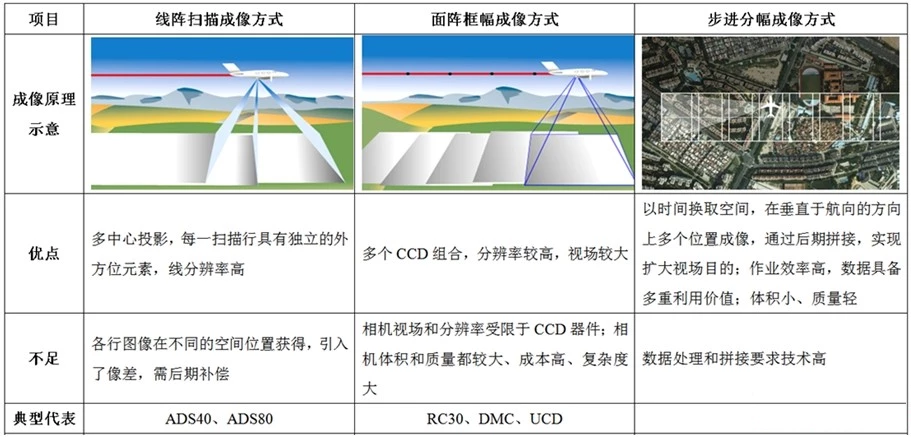 线阵相机优点