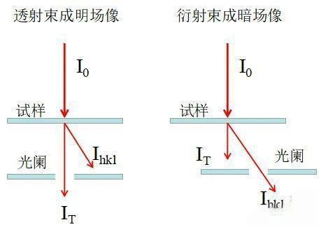 明场暗场 明场暗场
