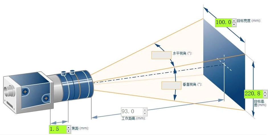 明确需求