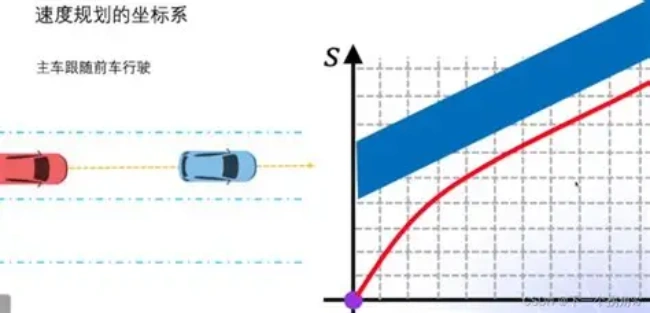 线扫相机速度示意图