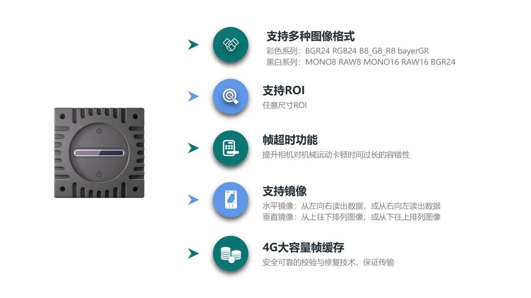 4K GigE系列 优点 4K GigE系列 优点