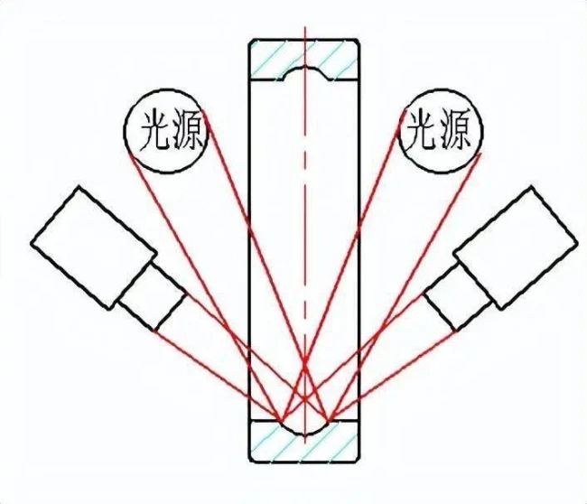 视觉检测轴承示意图