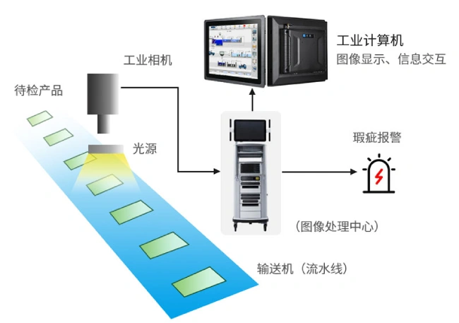 帧触发对运动物体示意图