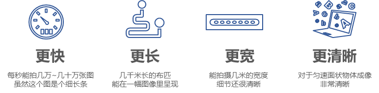 线阵相机对比面阵相机优势 线阵相机对比面阵相机优势