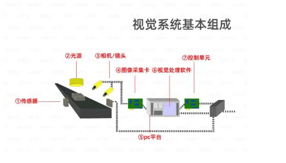 机器视觉检测工作原理