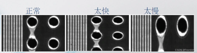 不同行频下拍摄的效果