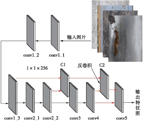 产线漏检和误检率解决方案