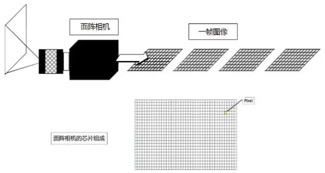 工业相机行频拍摄示意图