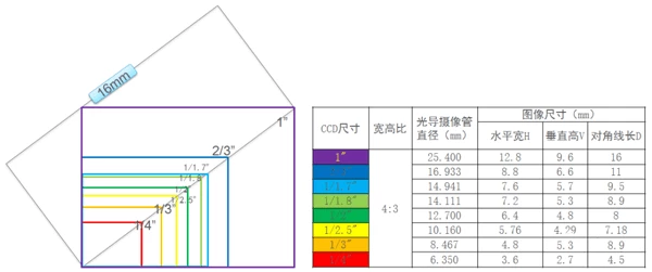 靶面计算 靶面计算