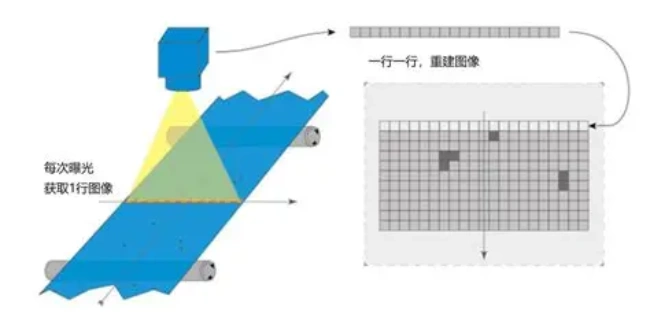 线扫相机行频