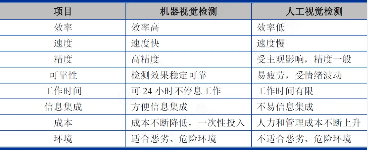 机器视觉检测的分类有哪些