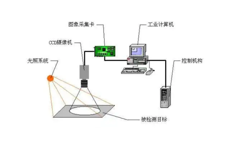 影响机器视觉检测设备测量精度-软件方面的问题