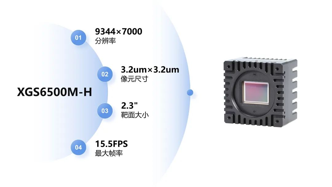 XGS6500M-H芯片优势介绍 XGS6500M-H芯片优势介绍