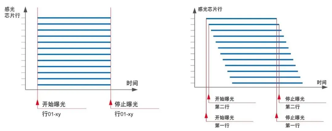 线阵计算图 线阵计算图