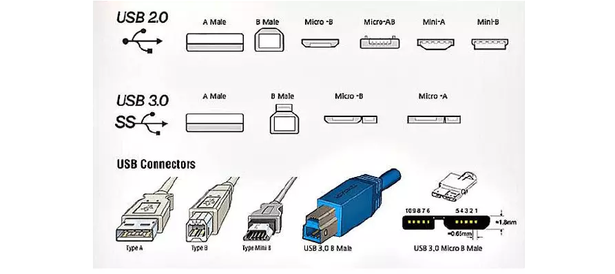 USB2.0 3.0接口 USB2.0 3.0接口