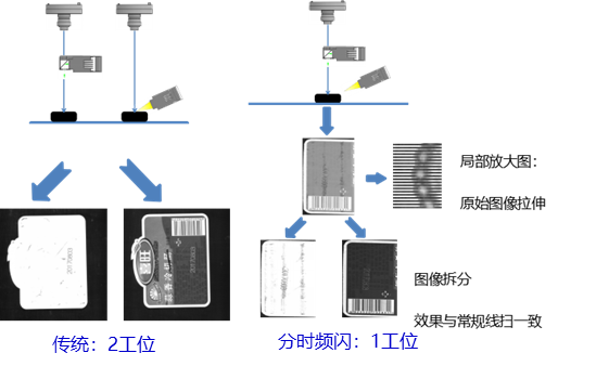 分时频闪介绍示意图 分时频闪介绍示意图