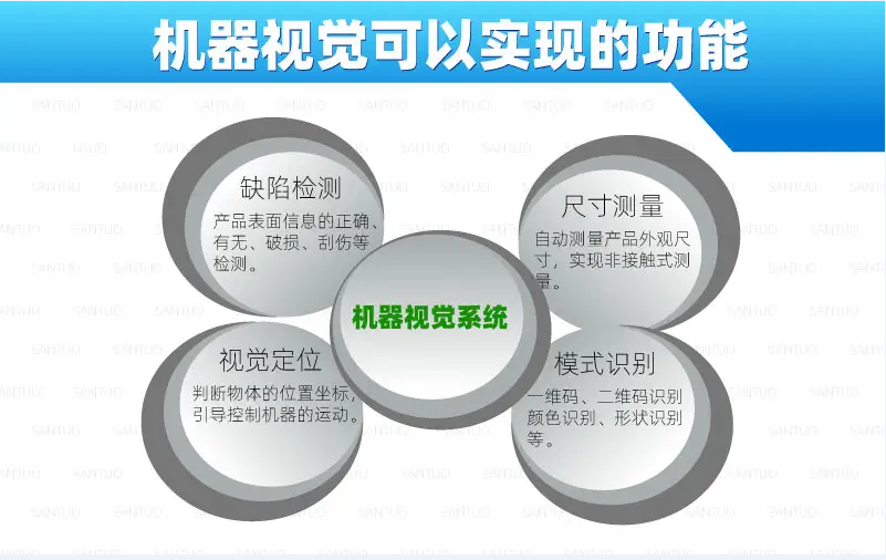 机器视觉应用和实现功能