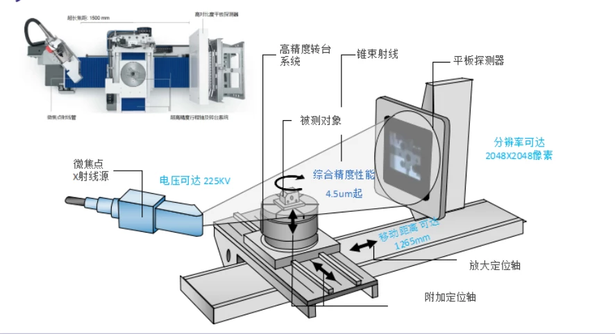 为什么工业相机这么贵-高精度