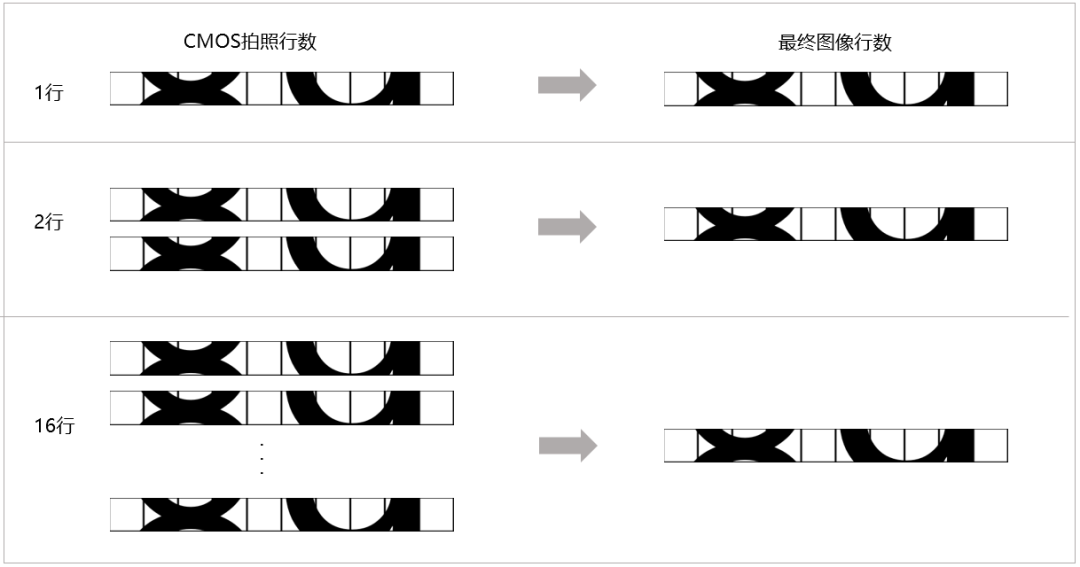 CMOS芯片拍摄的图像处理 CMOS芯片拍摄的图像处理