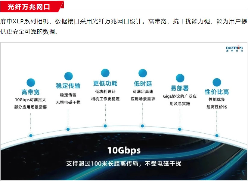 光纤万兆网 光纤万兆网