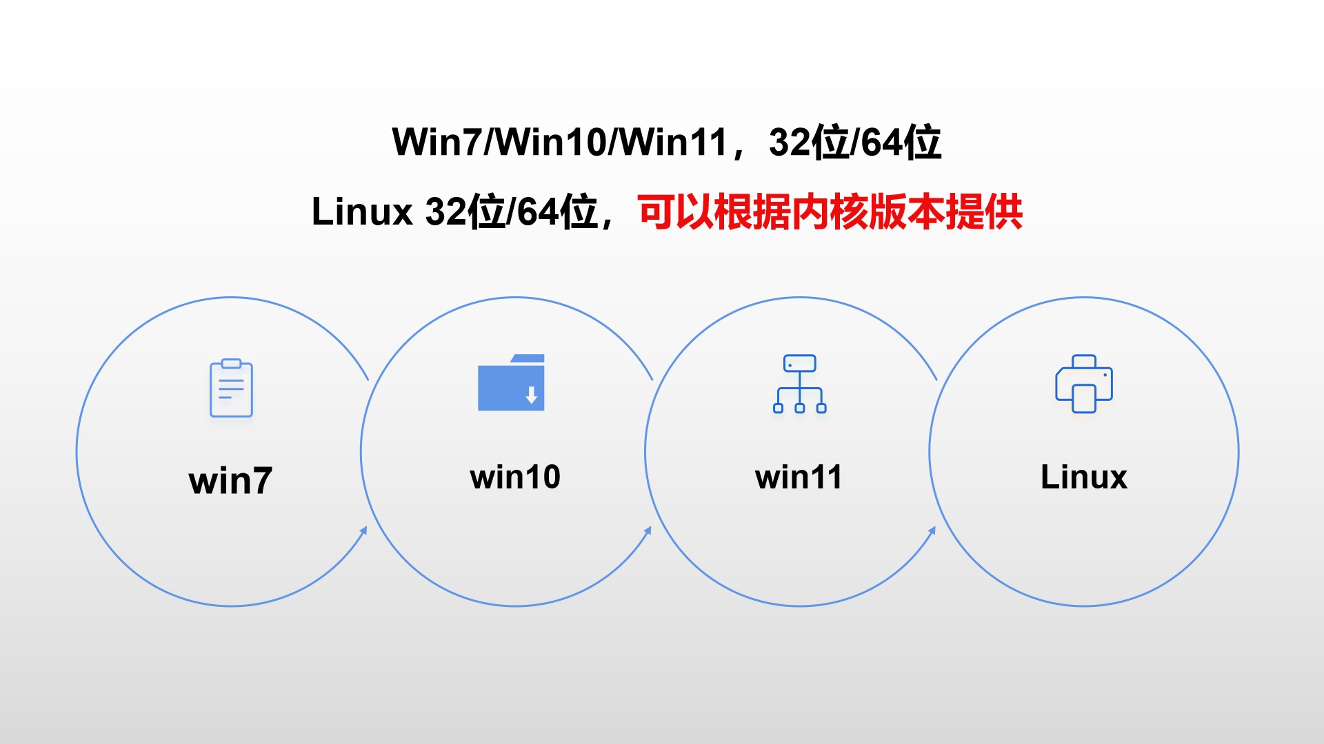 多操作系统兼容 多操作系统兼容