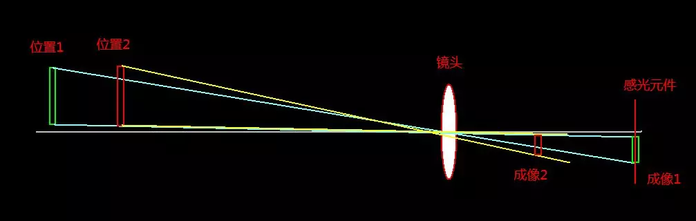 对焦原理 对焦原理