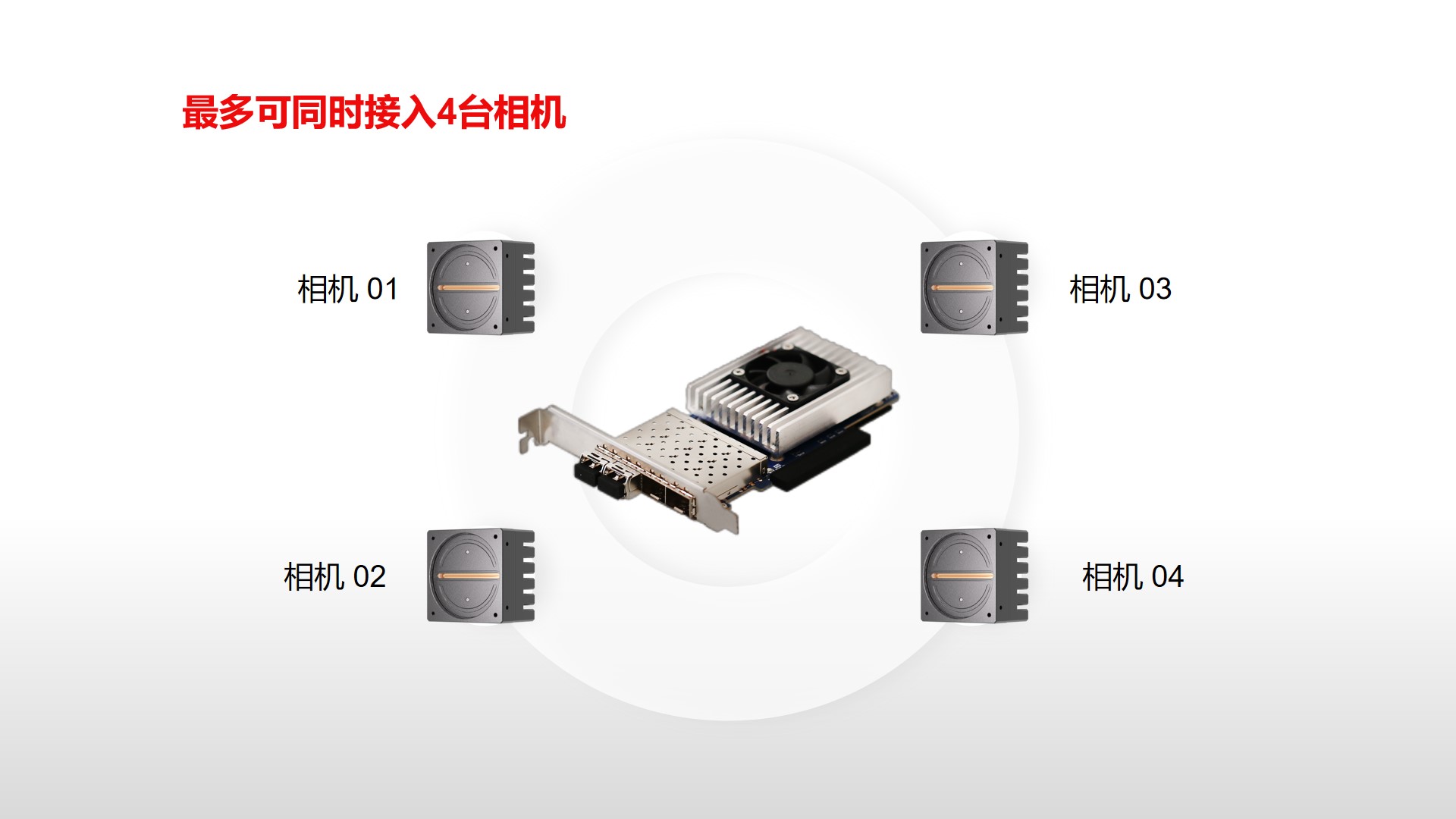 最多可同时接入4台相机 最多可同时接入4台相机