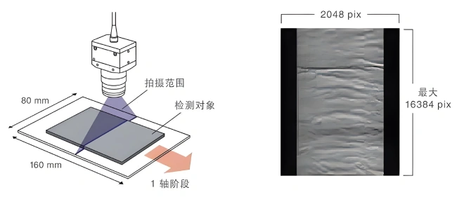 非匀速运动场景拍摄效果