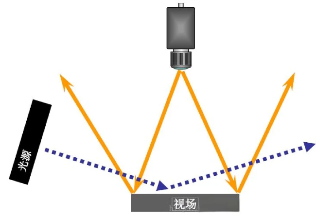 明场打光技巧