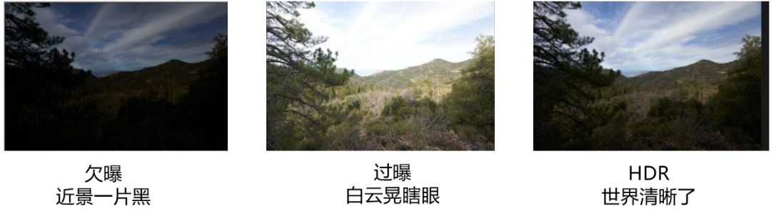长短曝光HDR 长短曝光HDR